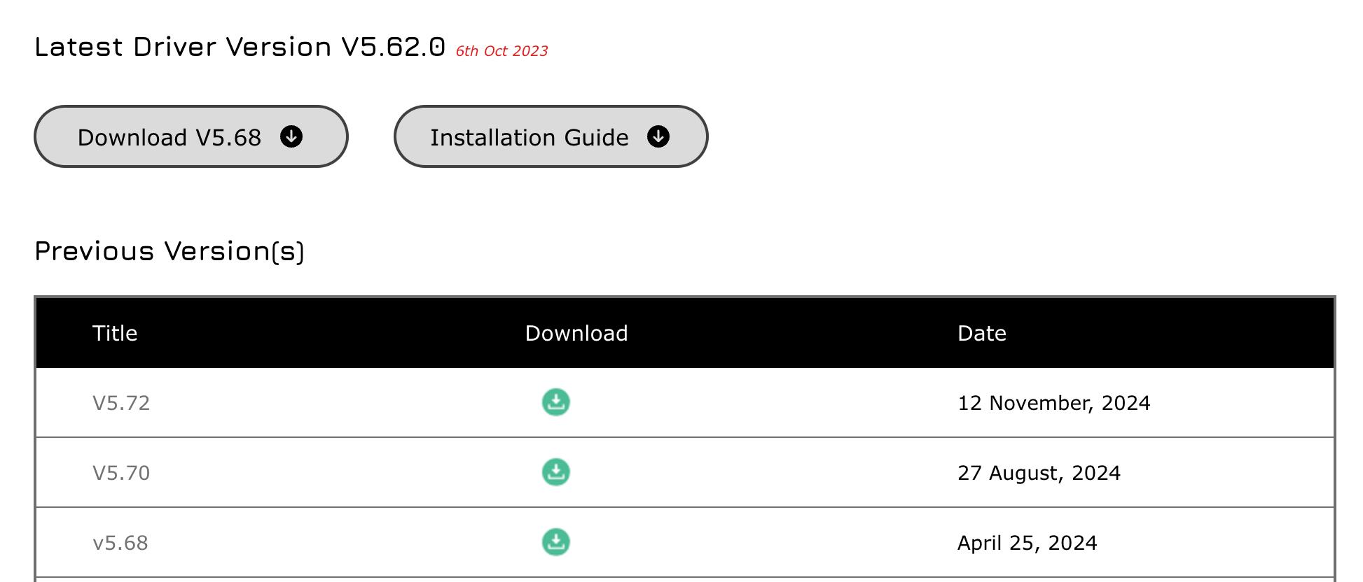 What Denafrips USB Driver is the latest? It's confusing!